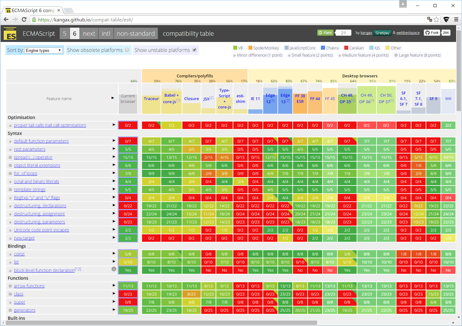 ECMAScript Compatibility Table