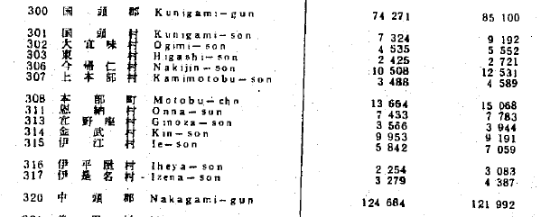 1970年の沖縄県の国勢調査のの画像