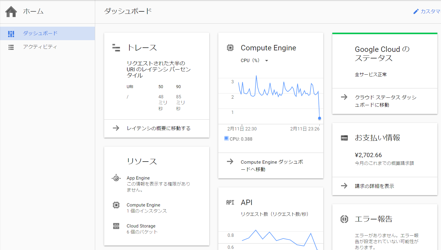 GCPのダッシュボードの図