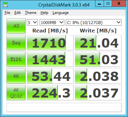 CDM Azure