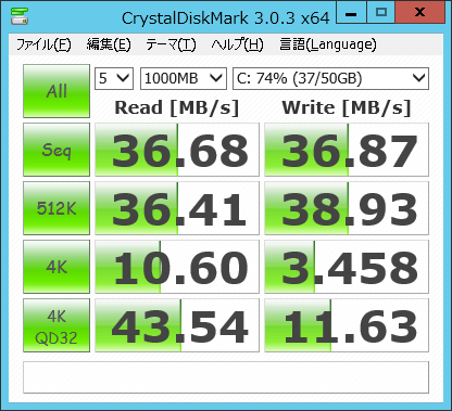 CDM Ec2