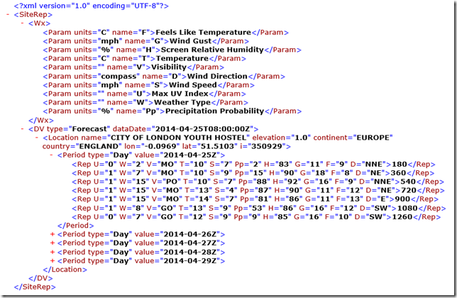 metofficexml