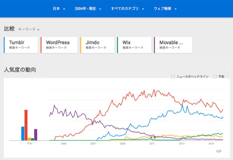 3.　使っているユーザー数は多いの？少ないの？