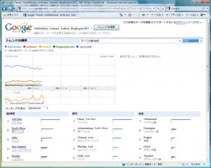 Google トレンド